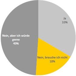 druckerumfrage2013