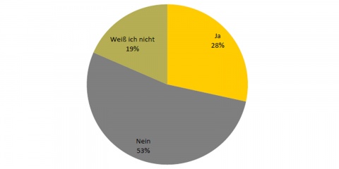 druckerumfrage